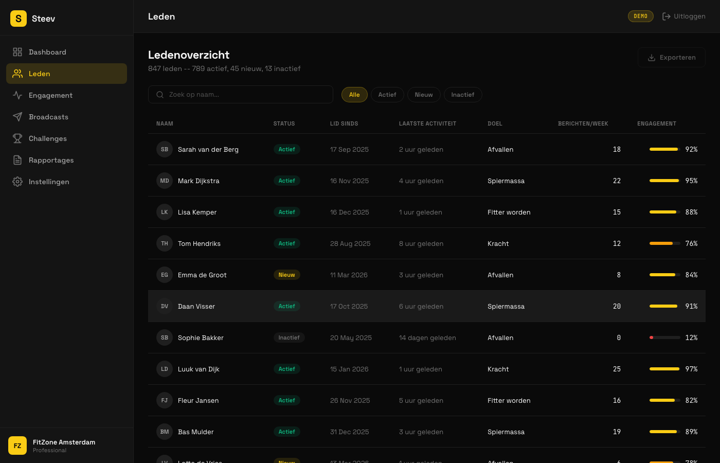 Member overview